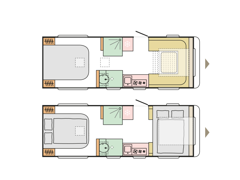 layout
